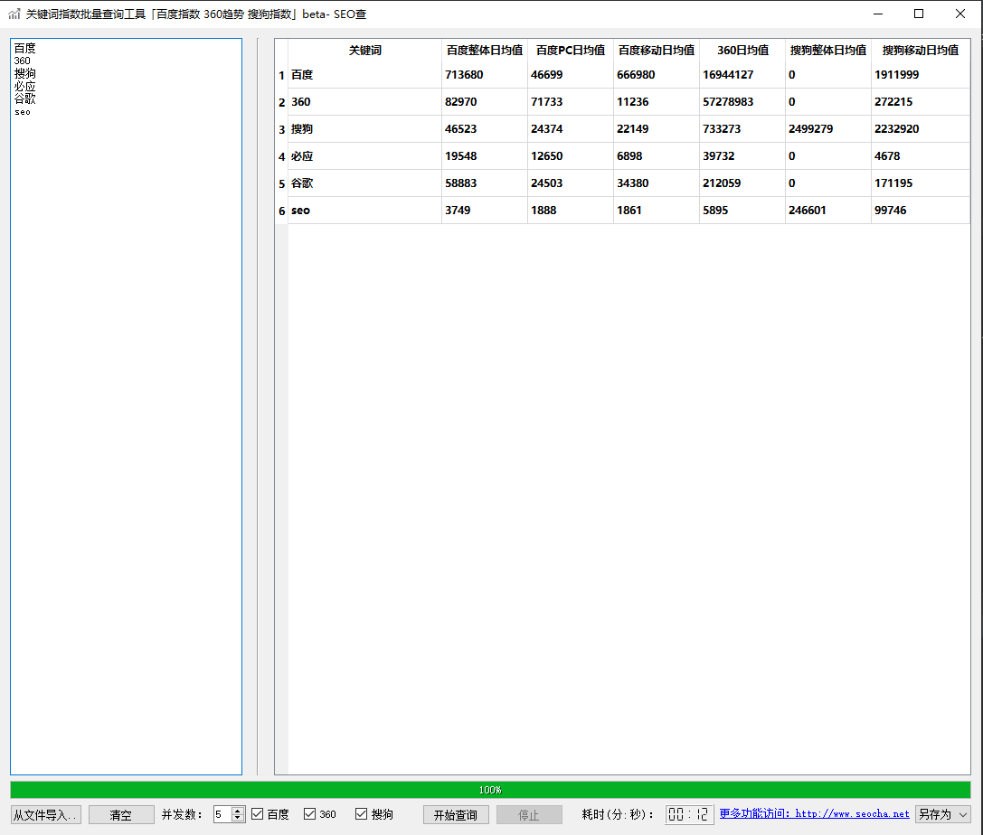 关键词指数批量查询工具 关键字搜索指数「百度指数 360趋势 搜狗指数」
